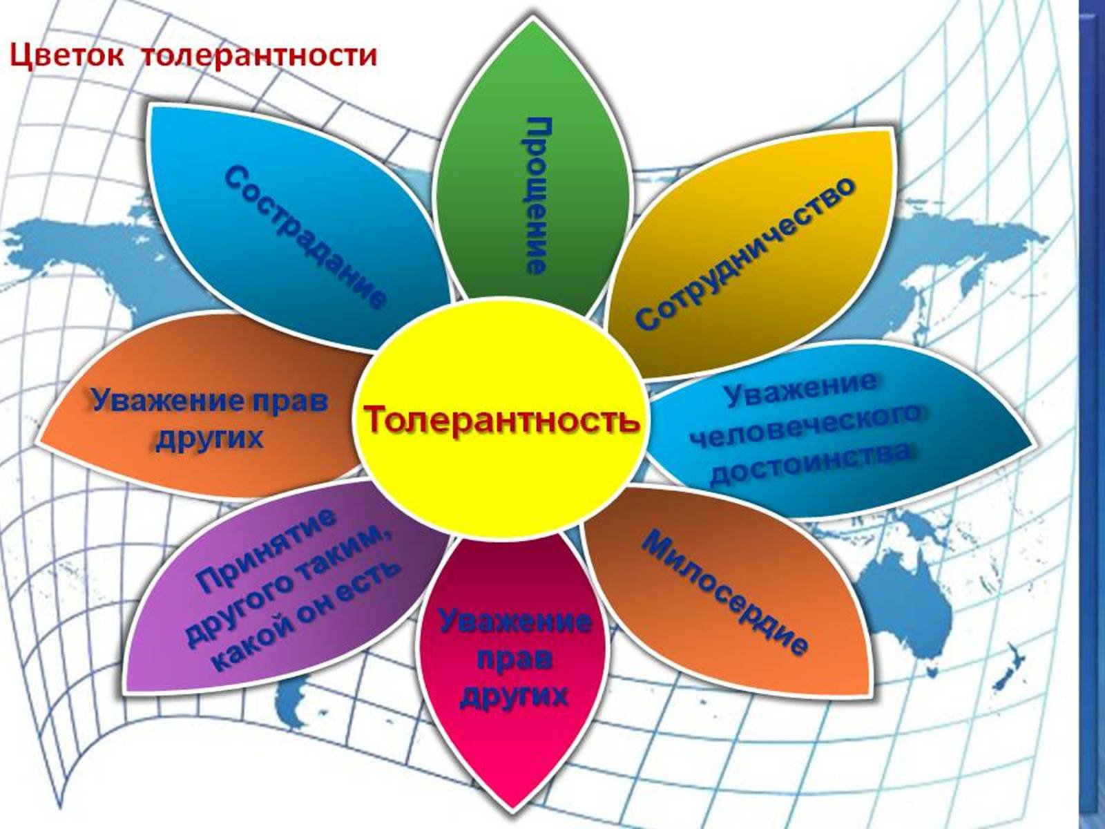 Толерантность 4. Цветок толерантности. День толерантности. Символ толерантности. Толерантность классный час.